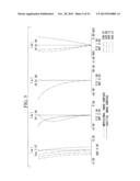 Endoscope Objective Optical System diagram and image