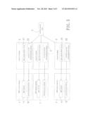 COLOR TEMPERATURE ADJUSTING DEVICE OF LIGHT SOURCE MODULE diagram and image