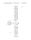 Method and Apparatus for Memory Access Delay Training diagram and image