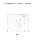 NEAR-SURFACE NOISE PREDICTION AND REMOVAL FOR DATA RECORDED WITH     SIMULTANEOUS SEISMIC SOURCES diagram and image