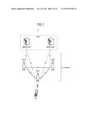 MOBILE COMMUNICATION METHOD AND BASE STATION diagram and image