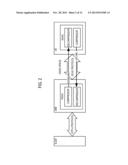 MOBILE COMMUNICATION METHOD AND BASE STATION diagram and image