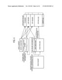 MOBILE COMMUNICATION METHOD AND BASE STATION diagram and image