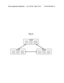 MOBILE COMMUNICATION METHOD AND BASE STATION diagram and image