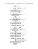 MOBILE COMMUNICATION METHOD AND BASE STATION diagram and image