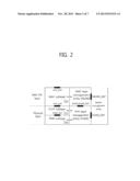 APPARATUS AND METHOD OF INDICATING BANDWIDTH IN WIRELESS COMMUNICATION     SYSTEM diagram and image