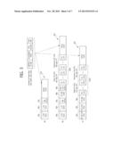 APPARATUS AND METHOD OF INDICATING BANDWIDTH IN WIRELESS COMMUNICATION     SYSTEM diagram and image