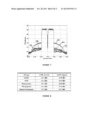 METHOD AND SYSTEM FOR BASEBAND PREDISTORTION LINEARIZATION IN     MULTI-CHANNEL WIDEBAND COMMUNICATION SYSTEMS diagram and image