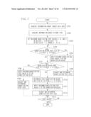 IMAGE CODING APPARATUS AND METHOD THEREOF diagram and image