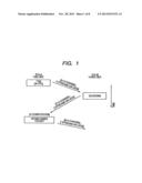 WIRELESS COMMUNICATION SYSTEM, WIRELESS COMMUNICATION APPARATUS, AND     WIRELESS COMMUNICATION METHOD diagram and image