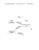 WIRELESS COMMUNICATION SYSTEM, WIRELESS COMMUNICATION APPARATUS, AND     WIRELESS COMMUNICATION METHOD diagram and image