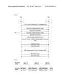 TRAFFIC ENCRYPTION KEY MANAGEMENT FOR MACHINE TO MACHINE MULTICAST GROUP diagram and image