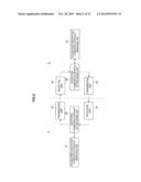 SECURE COMMUNICATION SYSTEM AND COMMUNICATION APPARATUS diagram and image