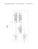 SECURE COMMUNICATION SYSTEM AND COMMUNICATION APPARATUS diagram and image