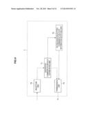 SECURE COMMUNICATION SYSTEM AND COMMUNICATION APPARATUS diagram and image