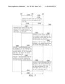 AUTHENTICATION SYSTEM FOR DEVICE-TO-DEVICE COMMUNICATION AND     AUTHENTICATION METHOD THEREFOR diagram and image