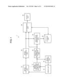 OBJECT DETECTING APPARATUS AND OBJECT DETECTING METHOD diagram and image