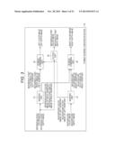 IMAGE PROCESSING DEVICE AND IMAGE PROCESSING METHOD diagram and image