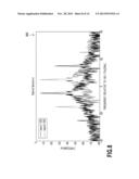 OPTICAL FREQUENCY SHIFTER AND OPTICAL MODULATOR USING THE SAME diagram and image