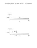 OPTICAL TIME DOMAIN REFLECTOMETRY FOR MULTIPLE SPATIAL MODE FIBERS diagram and image