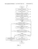 DEVICE AND METHOD FOR TESTING DISC PLAYER diagram and image