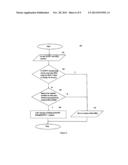 METHOD FOR CONFIGURING END-TO-END LOWER ORDER ODU NETWORK TRAILS ACROSS     OPTICAL TRANSPORT NETWORK diagram and image