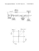 METHOD WITH IMPROVED PHASE ROBUSTNESS IN COHERENT DETECTED OPTICAL SYSTEM diagram and image