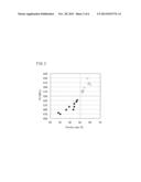 DUPLEX STAINLESS STEEL diagram and image