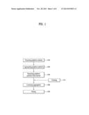 METHOD AND APPARATUS FOR MANUFACTURING GRAPHENE POWDER AND GRAPHENE POWDER     MANUFACTURED USING THE SAME diagram and image