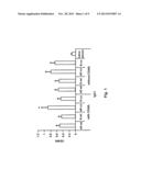 Kexin-Derived Vaccines to Prevent or Treat Fungal Infections diagram and image