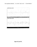 Common and Rare Genetic Variations Associated with Common Variable     Immunodeficiency (CVID) and Methods of Use Thereof for the Treatment and     Diagnosis of the Same diagram and image