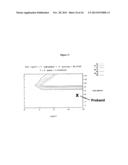 Common and Rare Genetic Variations Associated with Common Variable     Immunodeficiency (CVID) and Methods of Use Thereof for the Treatment and     Diagnosis of the Same diagram and image