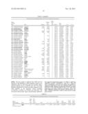 Common and Rare Genetic Variations Associated with Common Variable     Immunodeficiency (CVID) and Methods of Use Thereof for the Treatment and     Diagnosis of the Same diagram and image