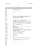 Common and Rare Genetic Variations Associated with Common Variable     Immunodeficiency (CVID) and Methods of Use Thereof for the Treatment and     Diagnosis of the Same diagram and image