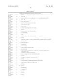 Common and Rare Genetic Variations Associated with Common Variable     Immunodeficiency (CVID) and Methods of Use Thereof for the Treatment and     Diagnosis of the Same diagram and image