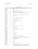 Common and Rare Genetic Variations Associated with Common Variable     Immunodeficiency (CVID) and Methods of Use Thereof for the Treatment and     Diagnosis of the Same diagram and image