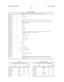 Common and Rare Genetic Variations Associated with Common Variable     Immunodeficiency (CVID) and Methods of Use Thereof for the Treatment and     Diagnosis of the Same diagram and image