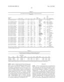 Common and Rare Genetic Variations Associated with Common Variable     Immunodeficiency (CVID) and Methods of Use Thereof for the Treatment and     Diagnosis of the Same diagram and image