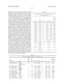 Common and Rare Genetic Variations Associated with Common Variable     Immunodeficiency (CVID) and Methods of Use Thereof for the Treatment and     Diagnosis of the Same diagram and image