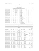 Common and Rare Genetic Variations Associated with Common Variable     Immunodeficiency (CVID) and Methods of Use Thereof for the Treatment and     Diagnosis of the Same diagram and image