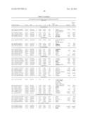 Common and Rare Genetic Variations Associated with Common Variable     Immunodeficiency (CVID) and Methods of Use Thereof for the Treatment and     Diagnosis of the Same diagram and image