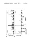 METHOD AND ASSAY FOR GLYCOSYLATION PATTERN DETECTION RELATED TO CELL STATE     OF STEM CELLS diagram and image