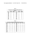 METHODS AND COMPOSITIONS FOR INHIBITING CD32B EXPRESSING CELLS diagram and image