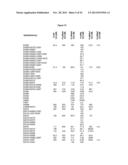 METHODS AND COMPOSITIONS FOR INHIBITING CD32B EXPRESSING CELLS diagram and image