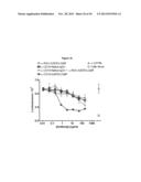 METHODS AND COMPOSITIONS FOR INHIBITING CD32B EXPRESSING CELLS diagram and image