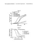 METHODS AND COMPOSITIONS FOR INHIBITING CD32B EXPRESSING CELLS diagram and image