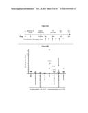 METHODS AND COMPOSITIONS FOR INHIBITING CD32B EXPRESSING CELLS diagram and image