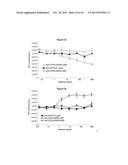 METHODS AND COMPOSITIONS FOR INHIBITING CD32B EXPRESSING CELLS diagram and image