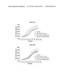 METHODS AND COMPOSITIONS FOR INHIBITING CD32B EXPRESSING CELLS diagram and image