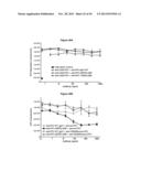 METHODS AND COMPOSITIONS FOR INHIBITING CD32B EXPRESSING CELLS diagram and image